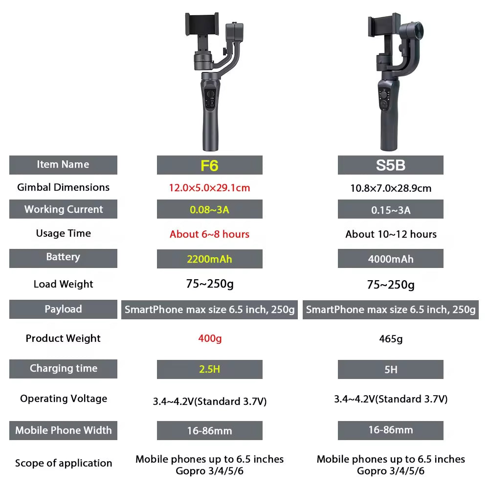 S5B / F6 3 Axis Gimbal Handheld Stabilizer Cellphone Action Camera Holder anti Shake Video Record Smartphone Gimbal for Phone